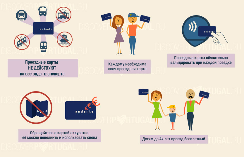 инфографика для статьи транспорт Порту